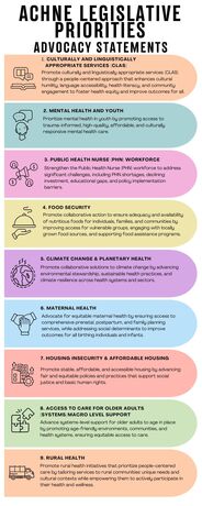 2025 ACHNE Policy Priorities